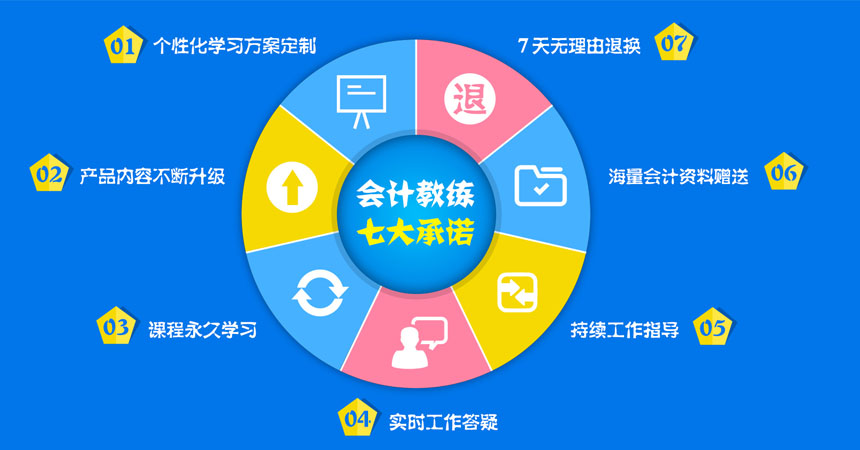 重庆会计网上在线课程